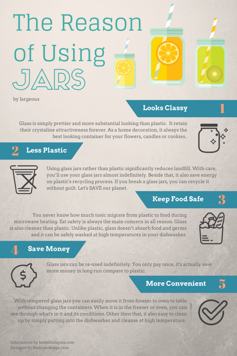 The Reason of Using Jars [infographic] | Jargeous